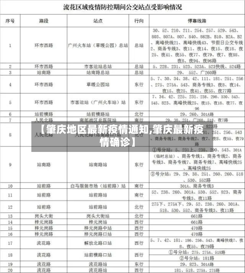 【肇庆地区最新疫情通知,肇庆最新疫情确诊】