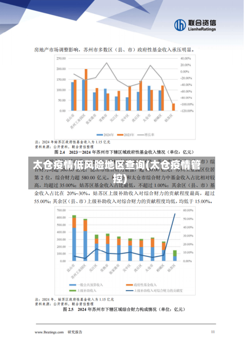 太仓疫情低风险地区查询(太仓疫情管控)-第2张图片