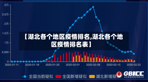 【湖北各个地区疫情排名,湖北各个地区疫情排名表】