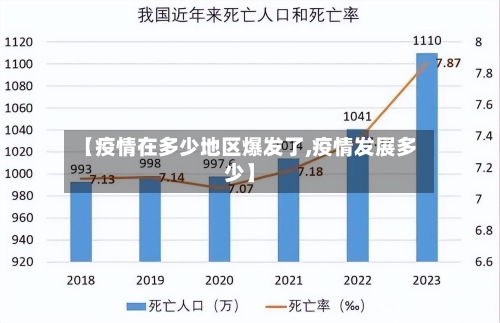 【疫情在多少地区爆发了,疫情发展多少】