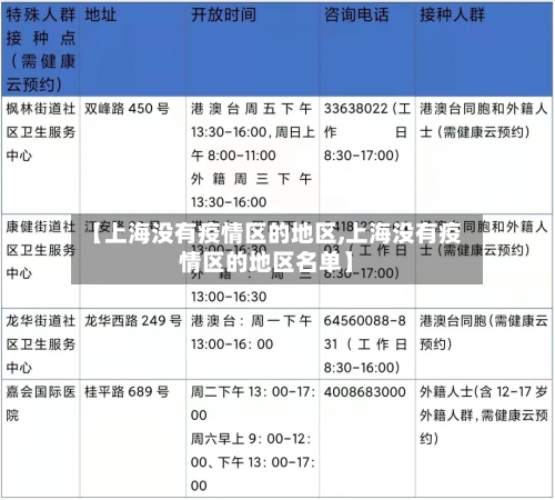 【上海没有疫情区的地区,上海没有疫情区的地区名单】