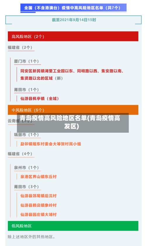 青岛疫情高风险地区名单(青岛疫情高发区)