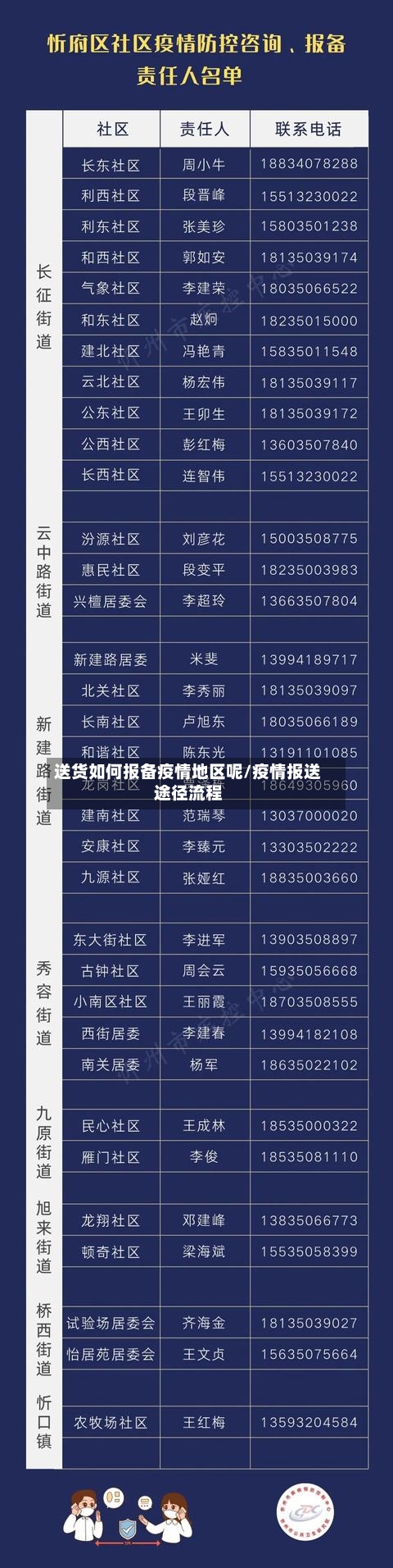 送货如何报备疫情地区呢/疫情报送途径流程