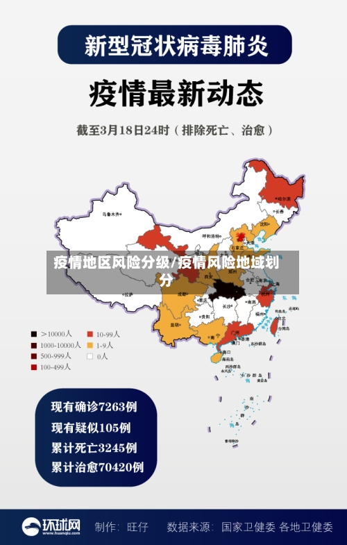 疫情地区风险分级/疫情风险地域划分