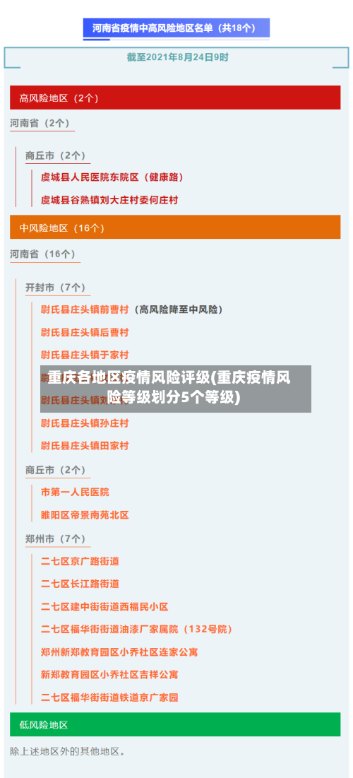 重庆各地区疫情风险评级(重庆疫情风险等级划分5个等级)