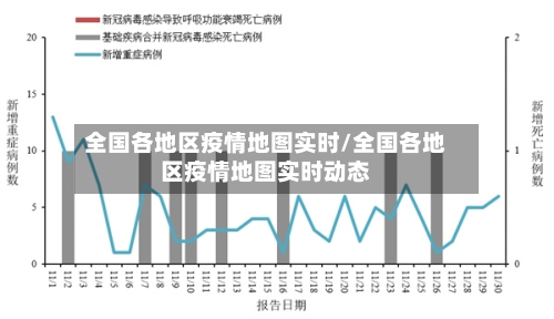 全国各地区疫情地图实时/全国各地区疫情地图实时动态