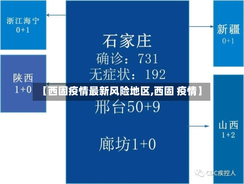 【西固疫情最新风险地区,西固 疫情】-第2张图片