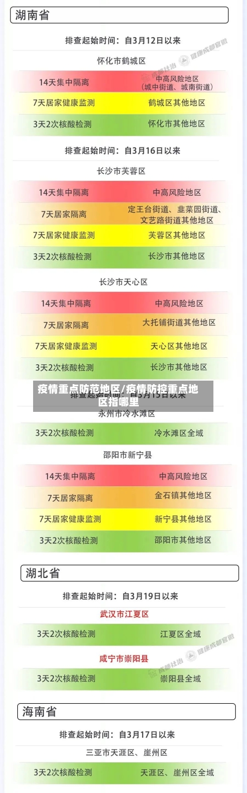 疫情重点防范地区/疫情防控重点地区指哪里