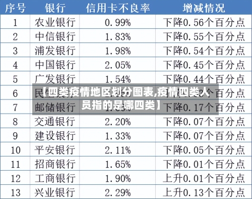 【四类疫情地区划分图表,疫情四类人员指的是哪四类】