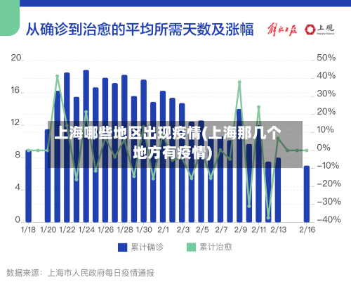 上海哪些地区出现疫情(上海那几个地方有疫情)