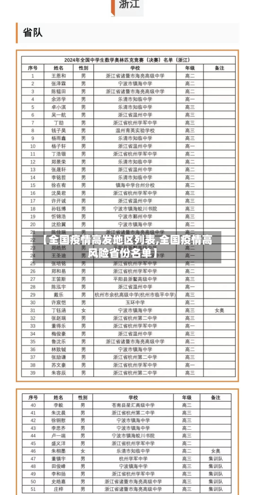 【全国疫情高发地区列表,全国疫情高风险省份名单】
