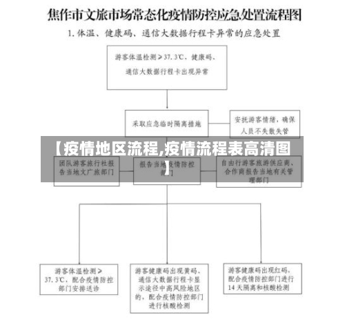 【疫情地区流程,疫情流程表高清图】