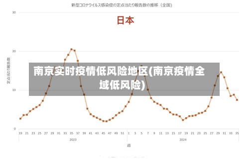 南京实时疫情低风险地区(南京疫情全域低风险)