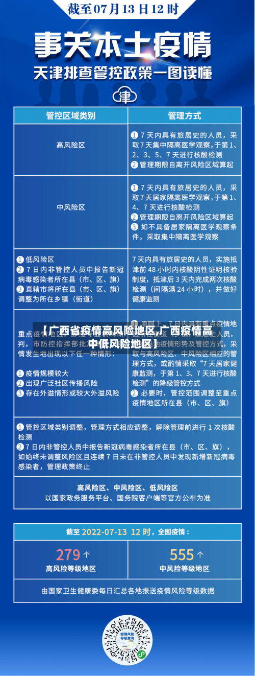 【广西省疫情高风险地区,广西疫情高中低风险地区】-第3张图片