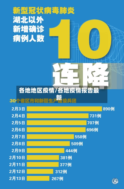 各地地区疫情/各地疫情报告最新