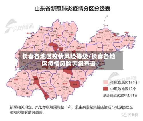 长春各地区疫情风险等级/长春各地区疫情风险等级查询