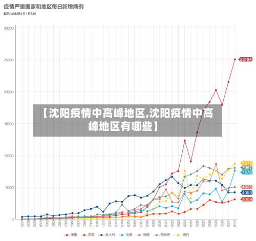 【沈阳疫情中高峰地区,沈阳疫情中高峰地区有哪些】