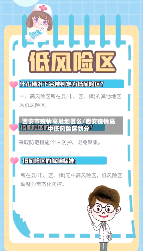 西安市疫情高危地区么/西安疫情高中低风险区划分-第3张图片