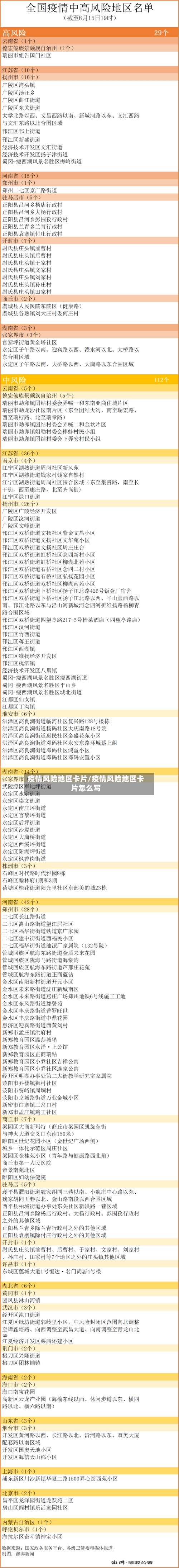 疫情风险地区卡片/疫情风险地区卡片怎么写