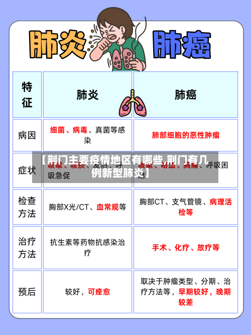 【荆门主要疫情地区有哪些,荆门有几例新型肺炎】