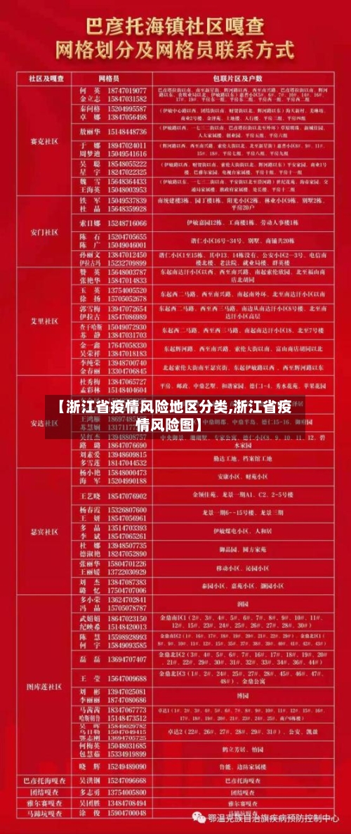 【浙江省疫情风险地区分类,浙江省疫情风险图】