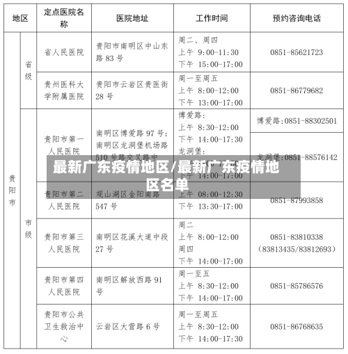 最新广东疫情地区/最新广东疫情地区名单-第2张图片