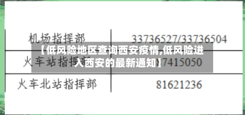 【低风险地区查询西安疫情,低风险进入西安的最新通知】