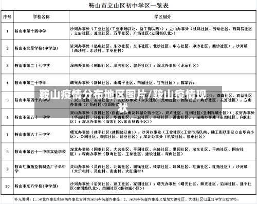 鞍山疫情分布地区图片/鞍山疫情现状