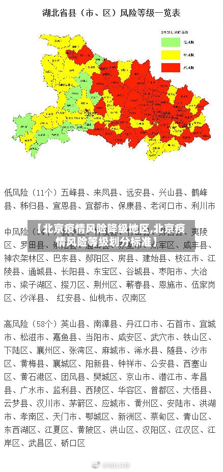 【北京疫情风险降级地区,北京疫情风险等级划分标准】-第2张图片