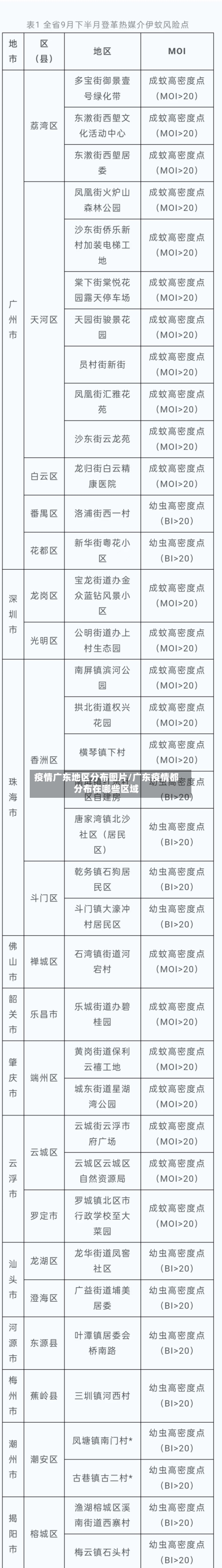 疫情广东地区分布图片/广东疫情都分布在哪些区域-第2张图片