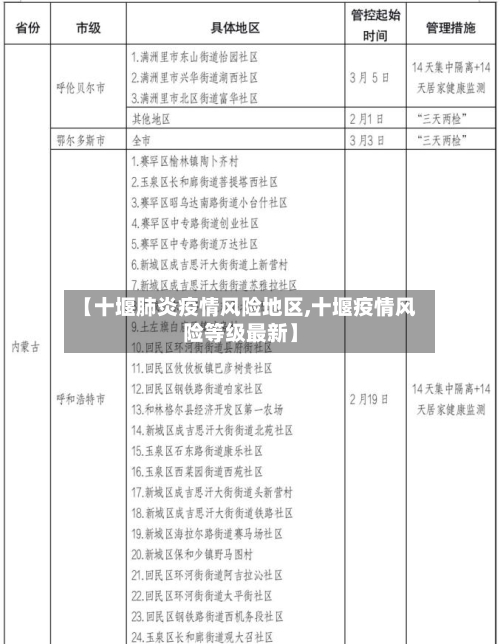 【十堰肺炎疫情风险地区,十堰疫情风险等级最新】-第2张图片