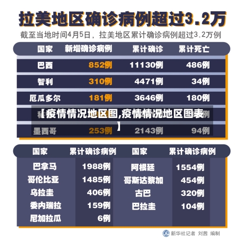 【疫情情况地区图,疫情情况地区图表】