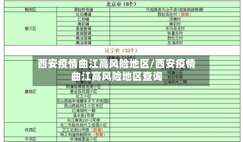 西安疫情曲江高风险地区/西安疫情曲江高风险地区查询