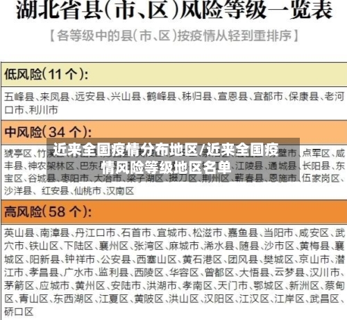 近来全国疫情分布地区/近来全国疫情风险等级地区名单