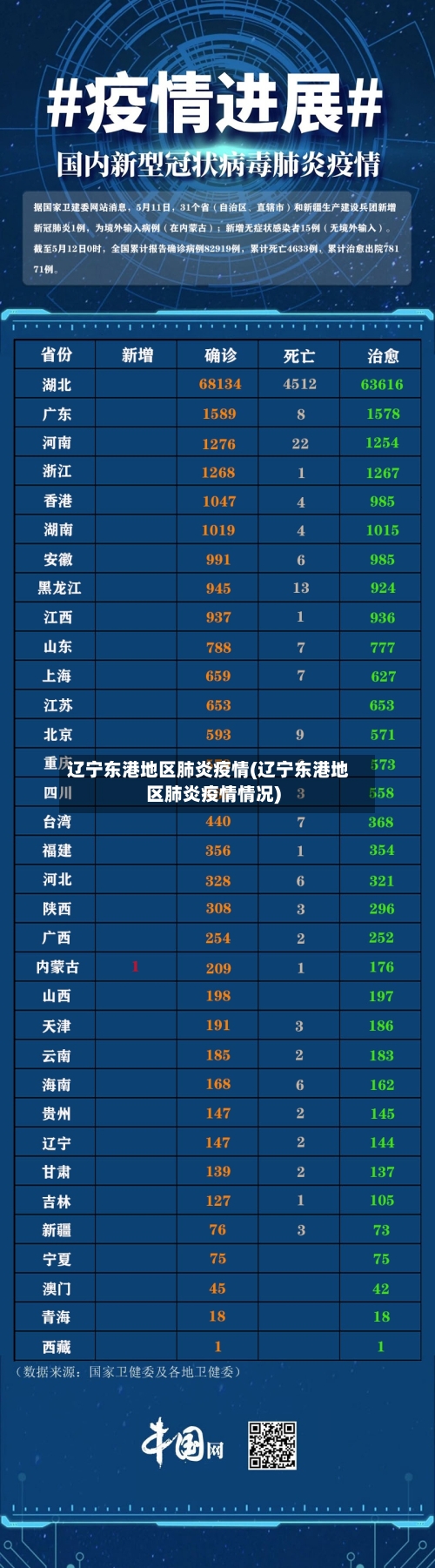 辽宁东港地区肺炎疫情(辽宁东港地区肺炎疫情情况)