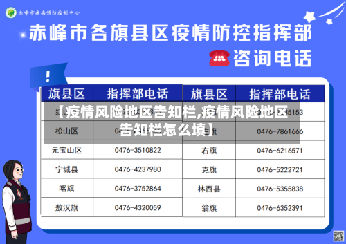 【疫情风险地区告知栏,疫情风险地区告知栏怎么填】-第2张图片