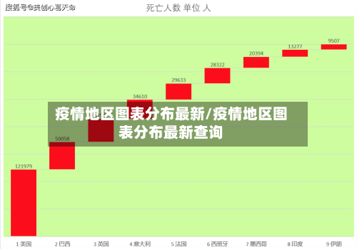 疫情地区图表分布最新/疫情地区图表分布最新查询-第2张图片