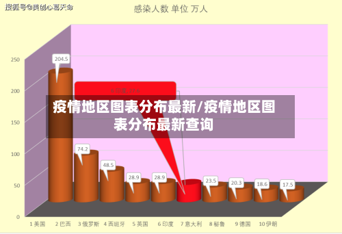 疫情地区图表分布最新/疫情地区图表分布最新查询