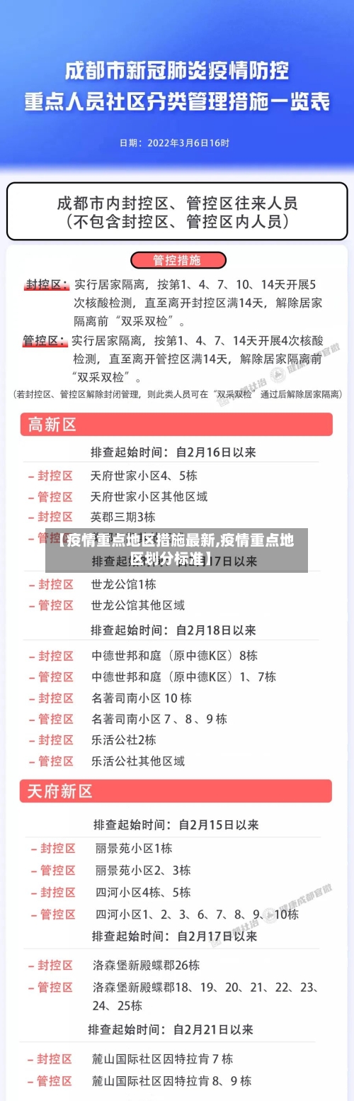 【疫情重点地区措施最新,疫情重点地区划分标准】