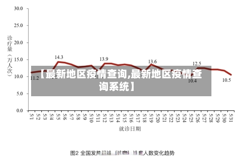 【最新地区疫情查询,最新地区疫情查询系统】-第2张图片