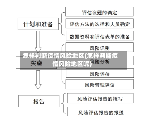 怎样判断疫情风险地区(怎样判断疫情风险地区呢)-第2张图片