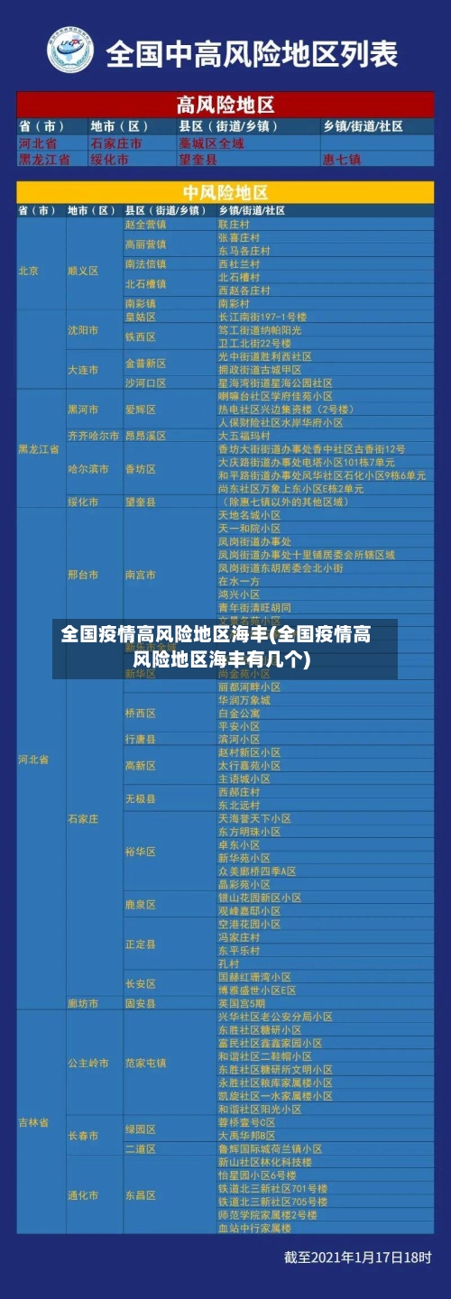 全国疫情高风险地区海丰(全国疫情高风险地区海丰有几个)-第3张图片