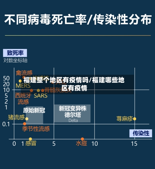 福建整个地区有疫情吗/福建哪些地区有疫情