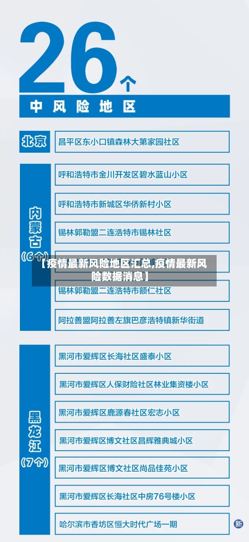 【疫情最新风险地区汇总,疫情最新风险数据消息】-第2张图片