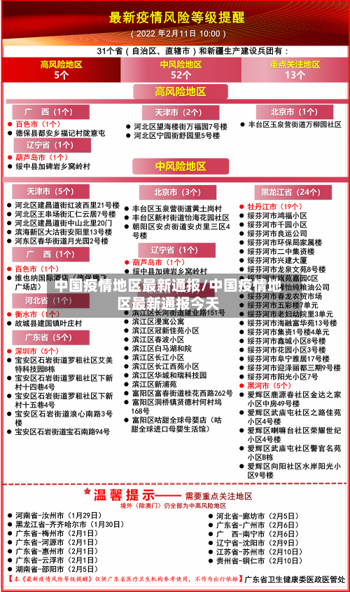 中国疫情地区最新通报/中国疫情地区最新通报今天-第2张图片