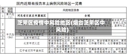 芝罘区疫情中风险地区(烟台芝罘区中风险)