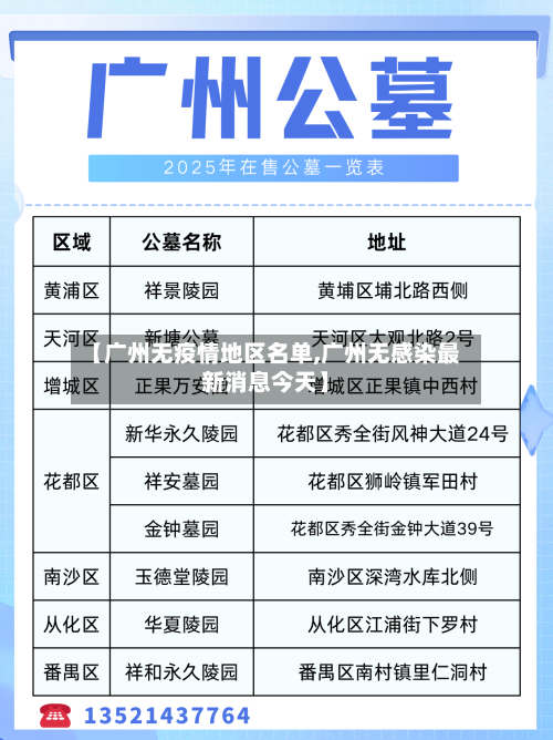 【广州无疫情地区名单,广州无感染最新消息今天】