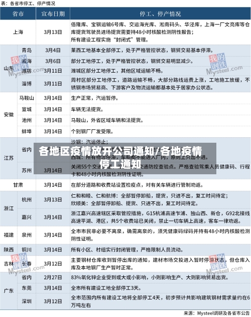 各地区疫情放开公司通知/各地疫情停工通知-第2张图片