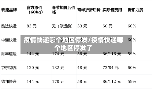 疫情快递哪个地区停发/疫情快递哪个地区停发了-第3张图片