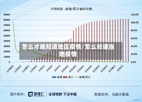 怎么才能知道地区疫情/怎么知道当地疫情